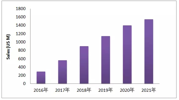 EGFR-T790M这个热门靶点，最近有啥动向？