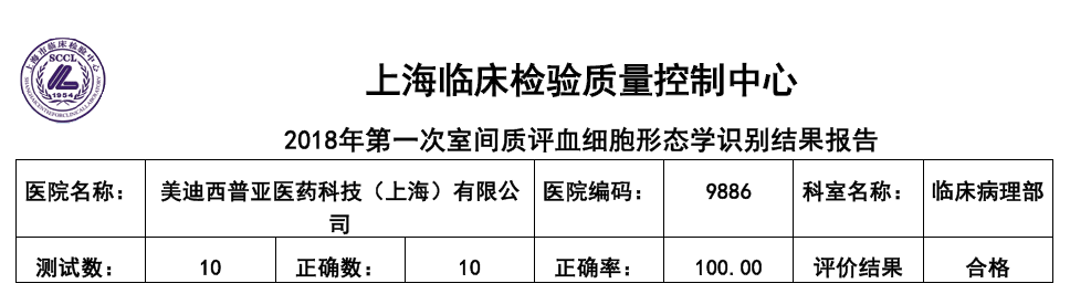 喜讯！人生就是博临床病理部顺利通过上海临检中心室间质评！