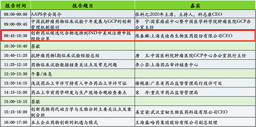 分论坛2：AAPS中国讨论组2020年会暨小分子创新药专题论坛