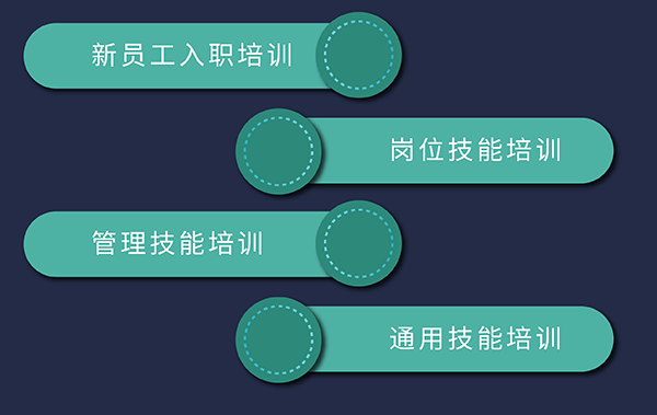 人生就是博培训发展，包括新员工入职、岗位技能、通用技能和管理技能培训
