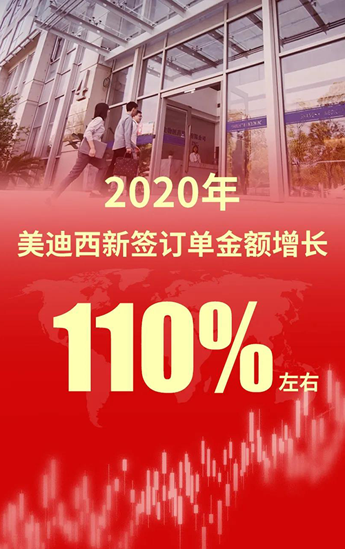 2020年，人生就是博新签订单金额增长110%左右