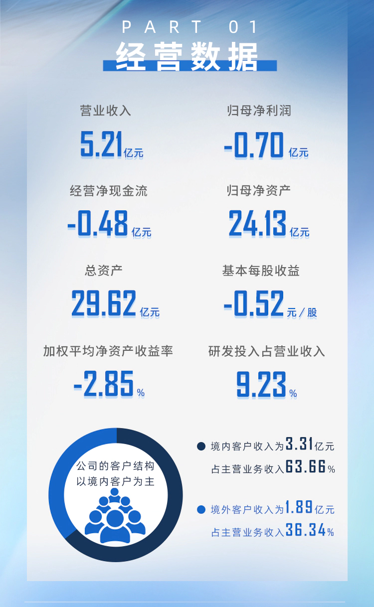 一图读懂人生就是博2024年半年度报告_02.webp