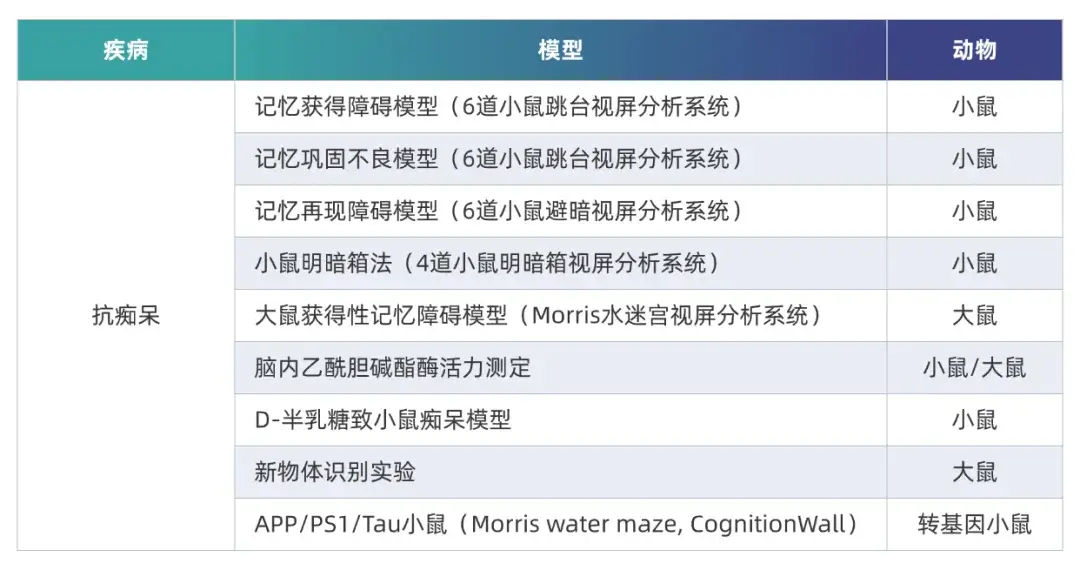 人生就是博AD临床前研究模型.webp