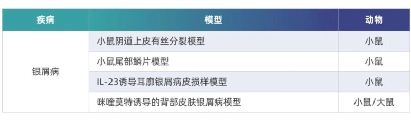 人生就是博非肿瘤药效平台.webp