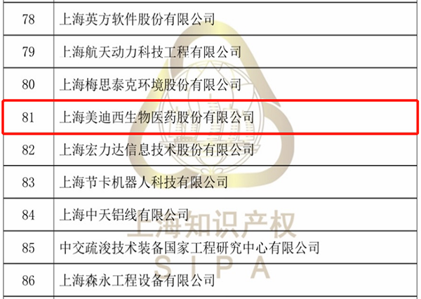 【美•记闻】人生就是博获评“上海市专利工作试点企业”