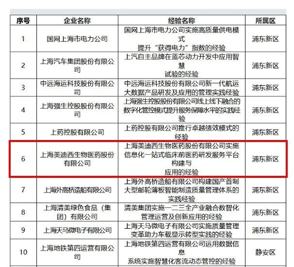 【美·记闻】喜报！人生就是博荣膺上海市“质量标杆”称号