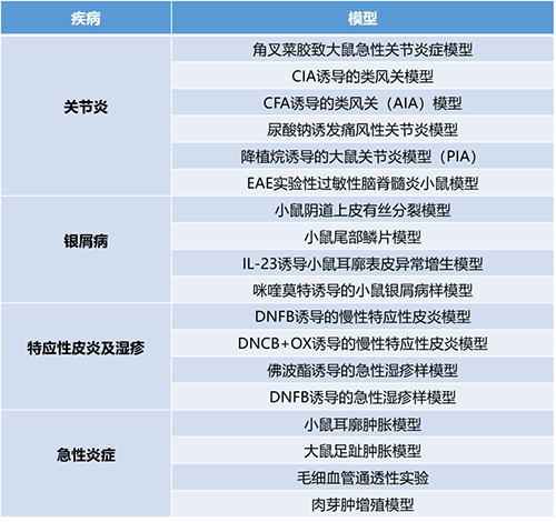 论坛一 #第一幕：炎症与自身免疫疾病