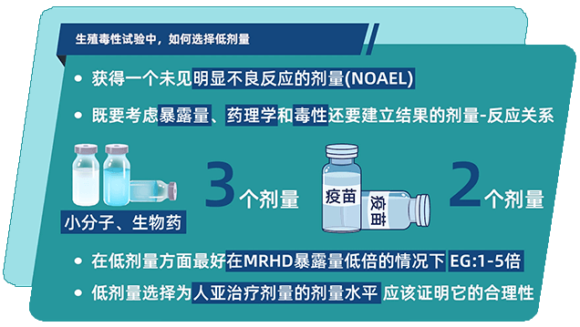 生殖毒性试验中，如何选择低剂量.png