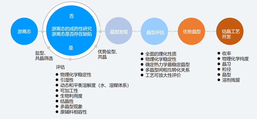 二、固态筛选和评估的典型步骤.png