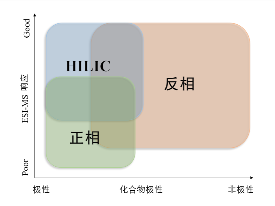 图1：不同模式对化合物的应用范围.png