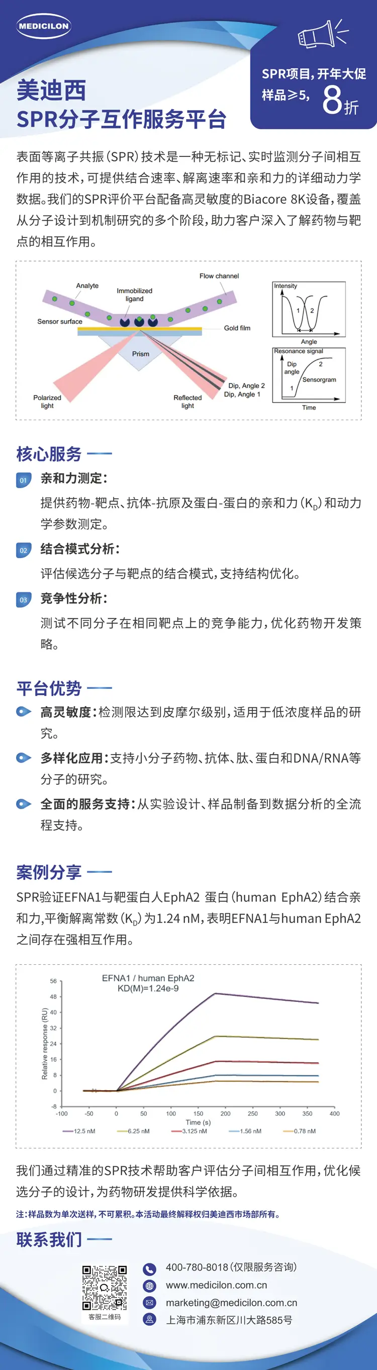 人生就是博SPR分子互作服务平台.webp